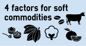 commodity trading blog image