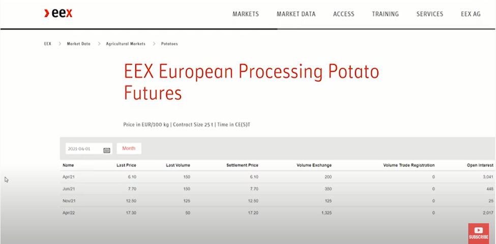 commodity etf - eey european processing potato futures